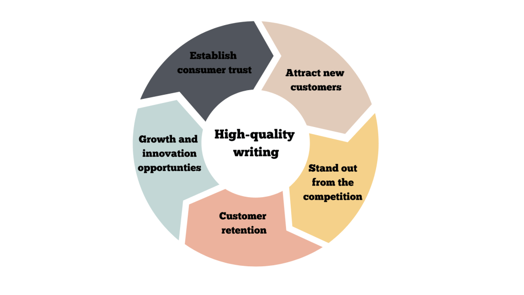 Is business writing really that important?