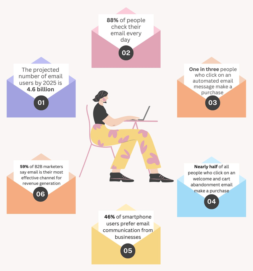 Fundamentals of email marketing for small&nbsp;businesses